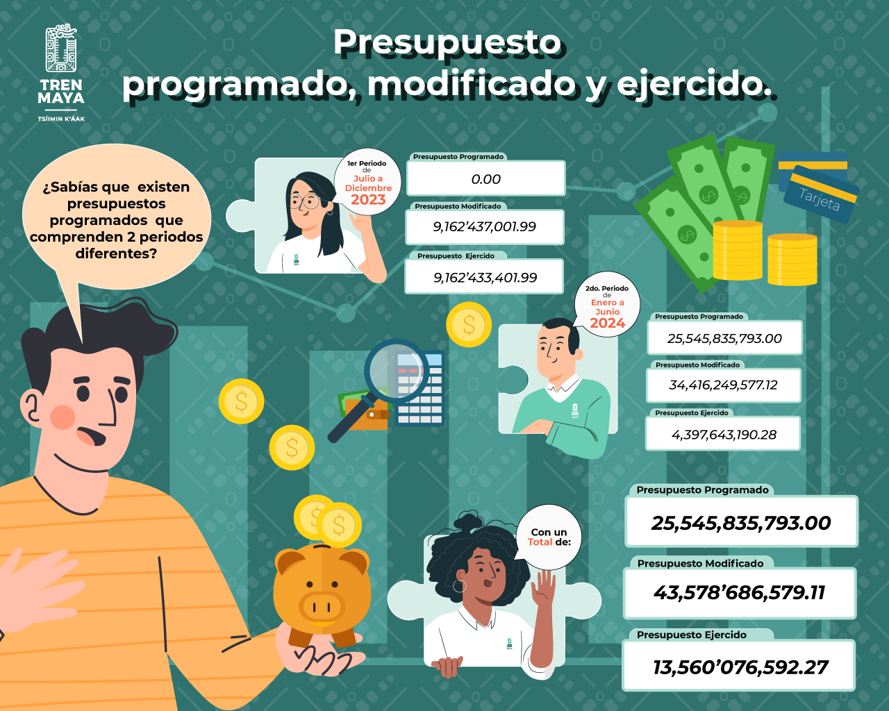 productos digitales y presupuesto